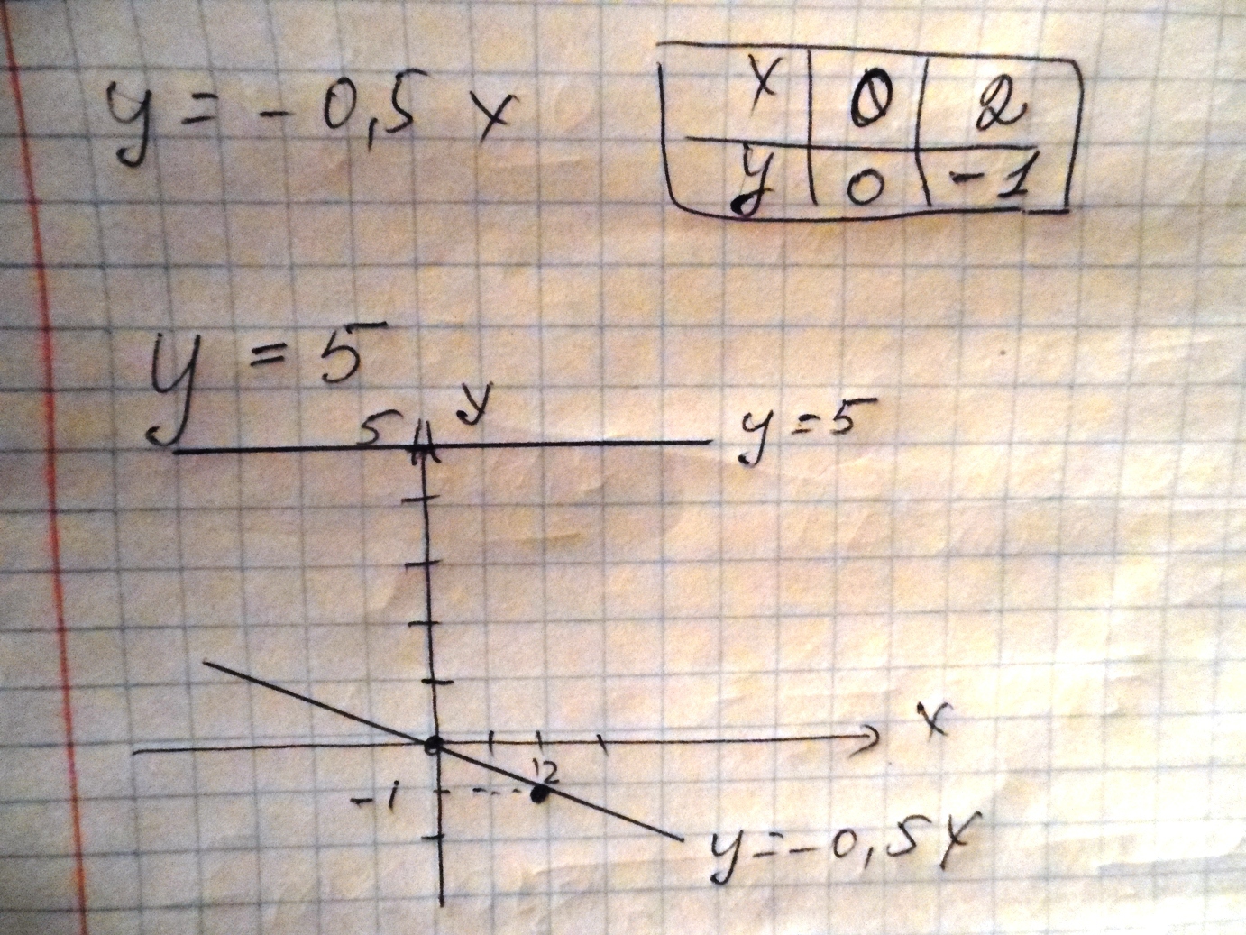 Функции y = tgx и y = ctgx, их свойства и графики - online presentation